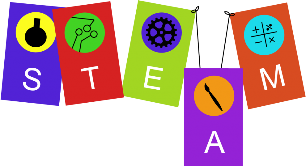 Science Technology Engineering Math Clip Art For Kids - Steam Education (1024x565)