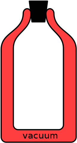 Vacuum Dewar Flask Red - Vacuum Flask Diagram (289x513)