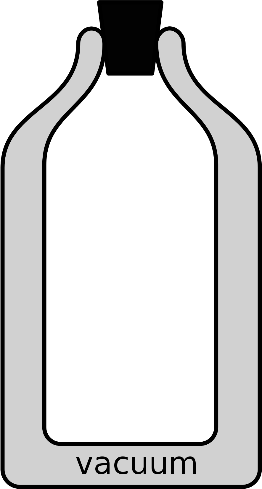 Open - Vacuum Flask Diagram (1000x1775)