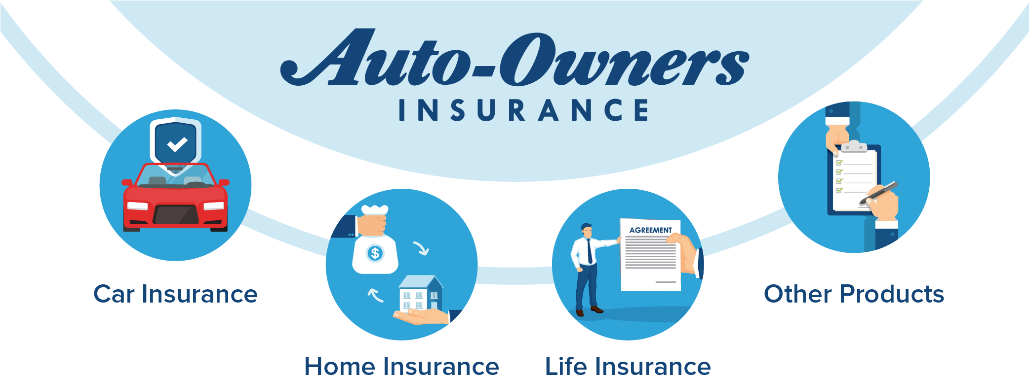 Full Size Of Home Insurance - Auto Owners Insurance (2083x818)