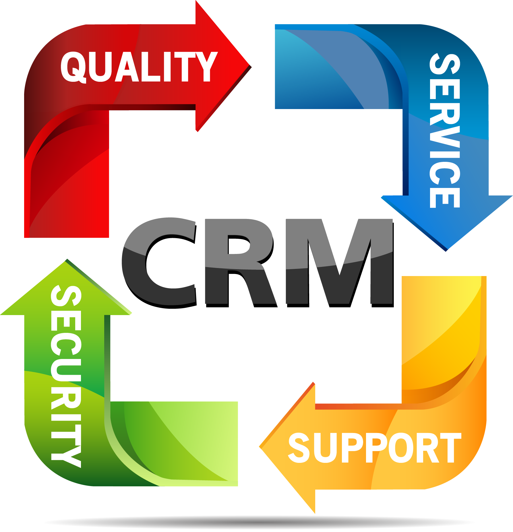 An Innovation That Has Changed An Industry Now Tailored - Sales Marketing Product Development (1787x1854)