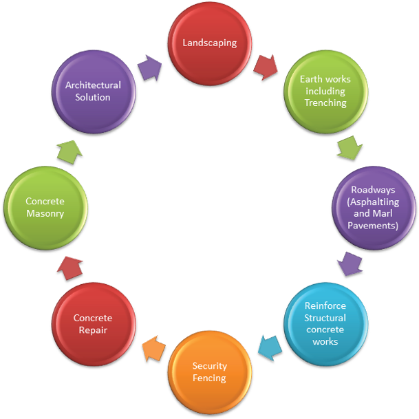 Independent Energy - Definition Of Design Process (707x611)