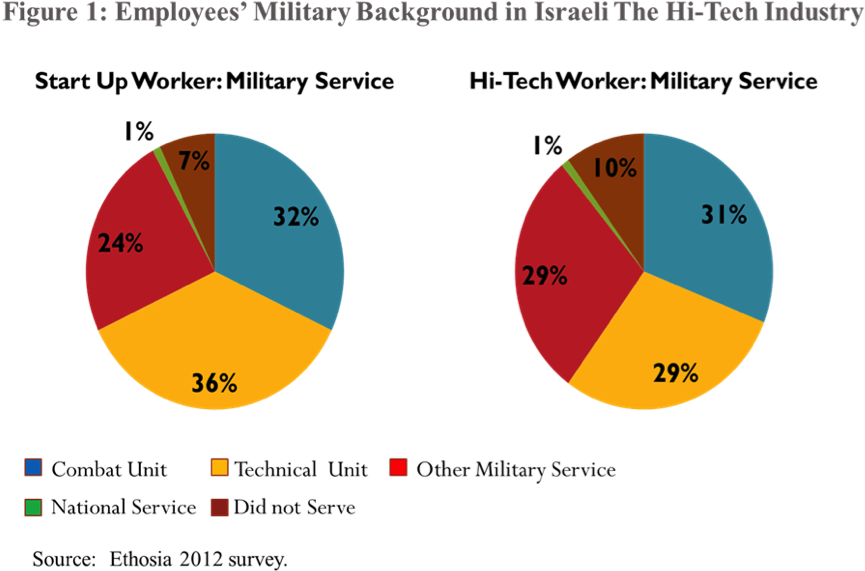 Figure - Should Military Service Be Mandatory (942x598)