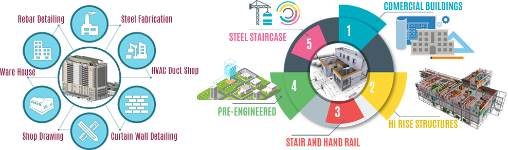 Civil Engineering Research - Autocad Plant 3d 2011 (988x292)