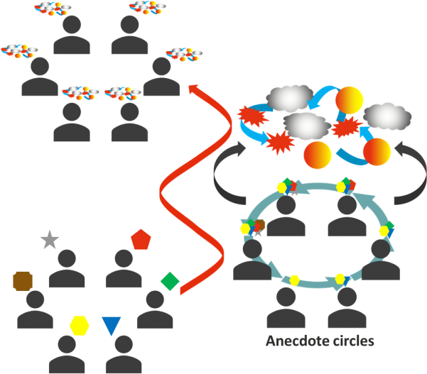 Anecdote Circles - Graphic Design (600x536)