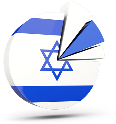 Bandera De Israel En Circulo (640x480)