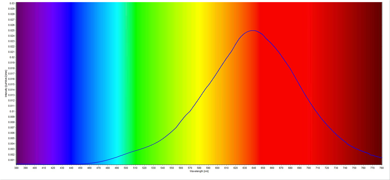 Eel Enhanced Effects Light, Cfl1 Candle Flame Light - Graph Theory (1500x1500)