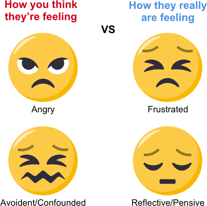 Forget The Use Of Words Or Labels, Emoji Faces Can - Smiley (1400x800)