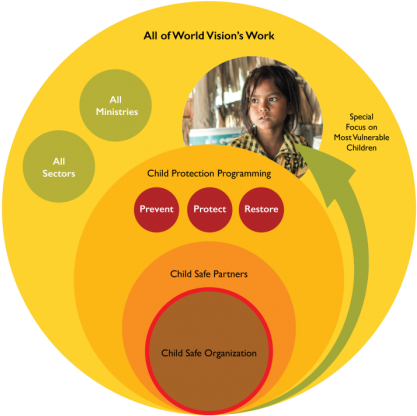 Child Protection Ecosystem - Vulnerable Children In The World (480x480)