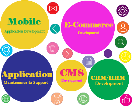 Joomla Website Development, Drupal Website Development - Website Development (450x350)