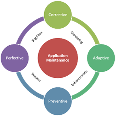 Data Capture, Analysis And Sharing Of Metrics With - Key Performance Indicators Kpi (379x379)