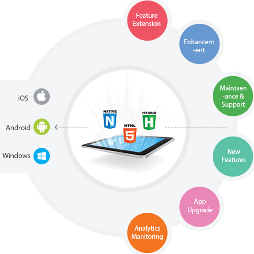 Features Of Mobile App Maintenance And Support - Circle (500x500)