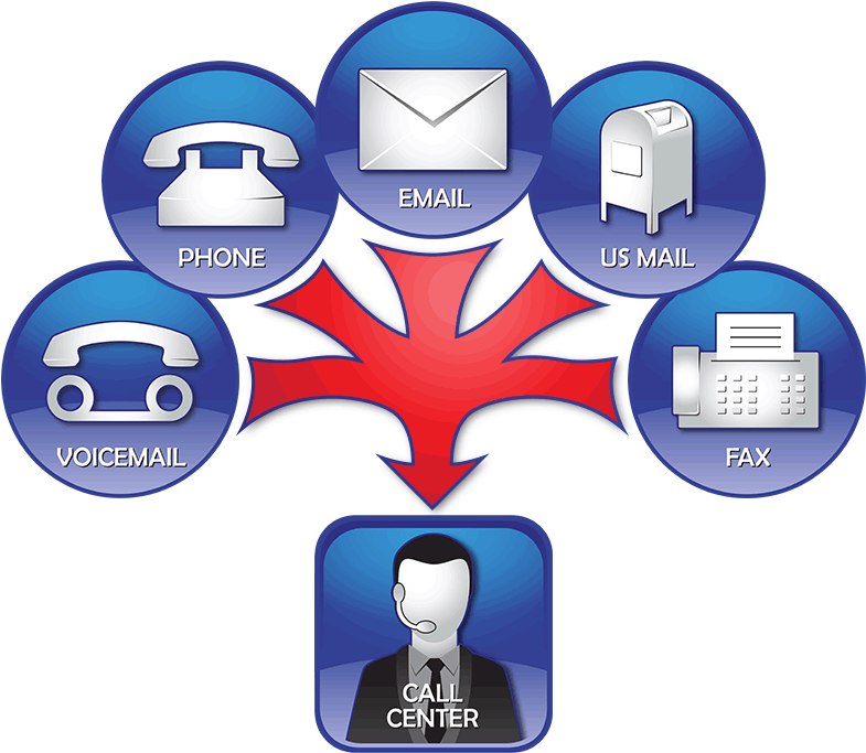 Customer Service Contact Center - Tipos De Call Center (864x720)