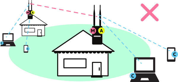 Mesh And Ap Combined - Medical Subject Headings (600x277)