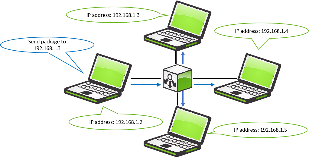 This Means That Devices That Are On Different Subnets - Netbook (1022x521)