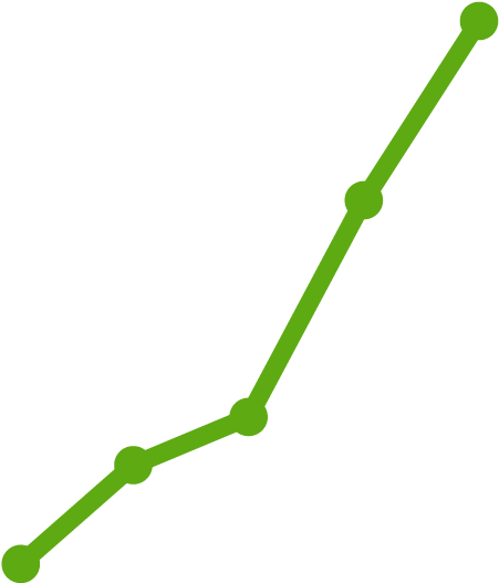 5 Year Trend For Five-year High School Graduation - Income (584x584)