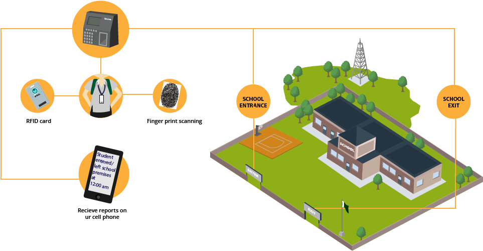 This System Can Keep An Eye On The Student So That - School (983x523)