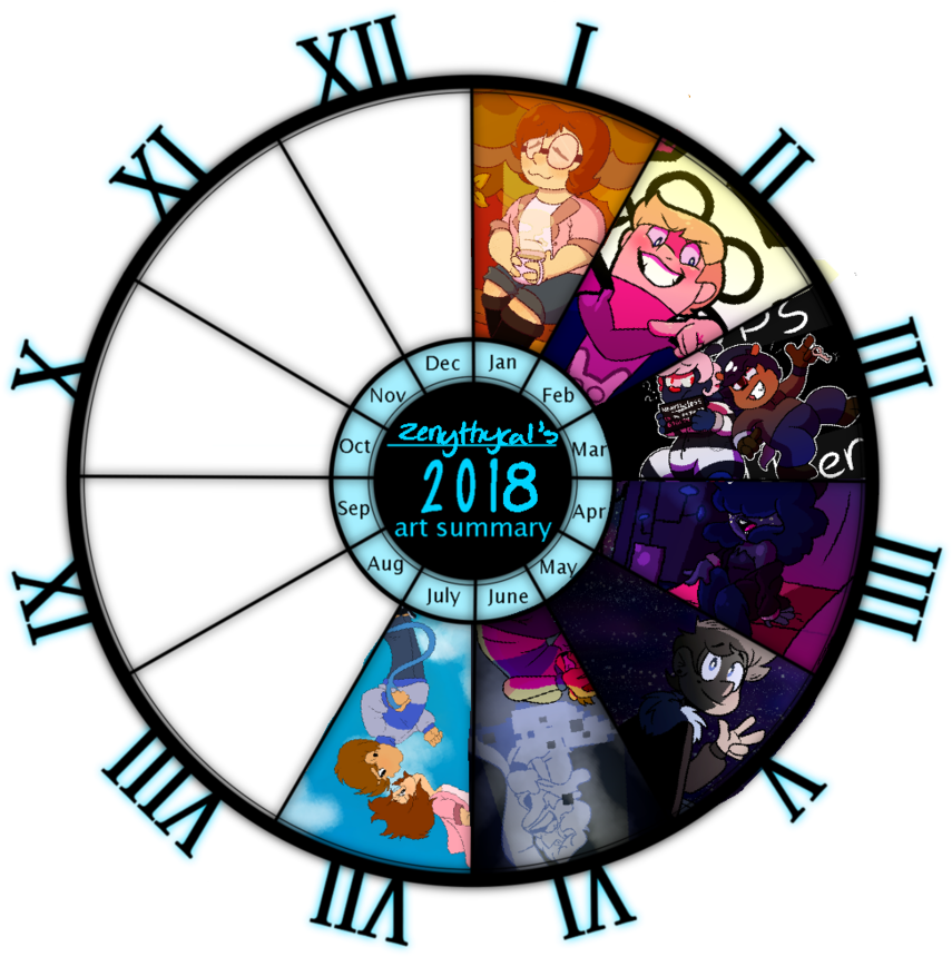 2018 Art Summary By Zenythycal - Art Summary 2017 (900x888)