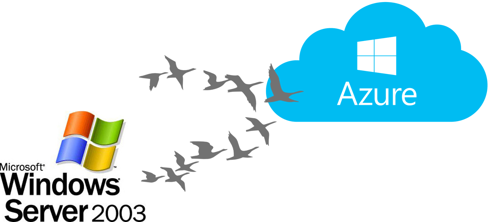Human Migration - Wikipedia - Azure Migration (1657x753)