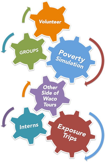 Click Map - Team And Interpersonal Skills (500x741)