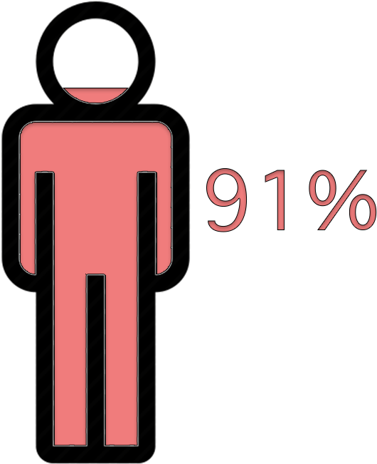 What Do You When You Get Your New Phone - What Do You When You Get Your New Phone (564x666)