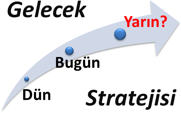 Stratejik Düşünme & Gelecek Stratejisi - Greater Anglia (673x476)