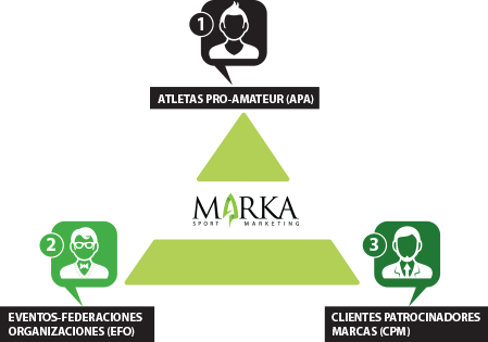 Trabajamos De La Mano Con Las 3 Partes Desarrollando - Graphic Design (449x315)