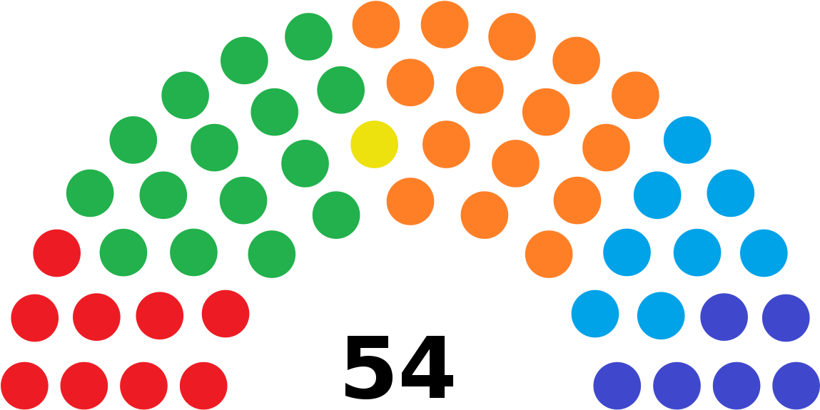 Composition Of The Northern Ireland Assembly (1200x617)