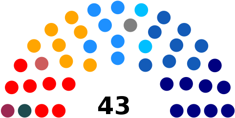 Structure - Chicago Old City Council Chambers (500x257)