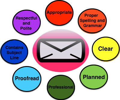 Email Etiquette Clipart - Email Do's And Don Ts (400x333)