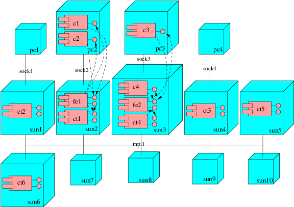 Optimal Deployment For The Esds System - Graphic Design (591x416)