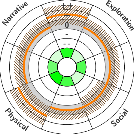 Engagement Opinion Diagram For Engineering Challenge - Archery (446x446)