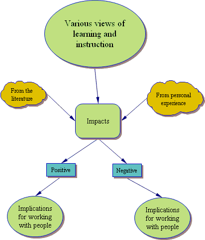 Oil Skeleton View - Mla Style Manual (412x484)