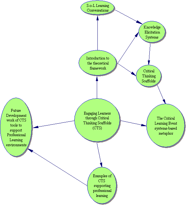 Critical Thinking Essays Topics Essay Critical Writing - Diagram (597x658)