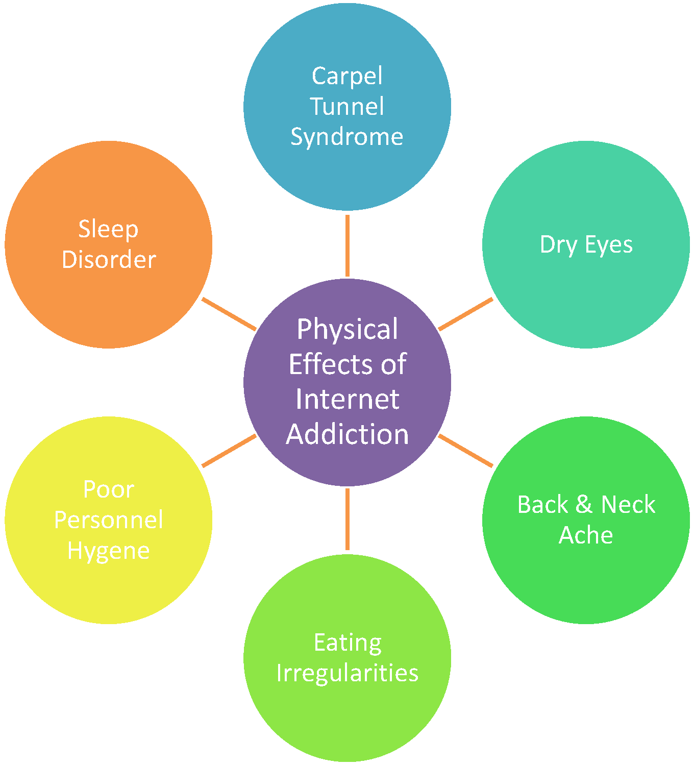 Research Paper About Computer Addiction Essay Example - Consequences Of Internet Addiction (1418x1520)