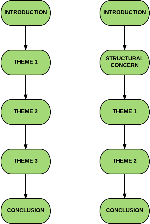 Guides How To Study English Writing Essay Single - Diagram (583x754)