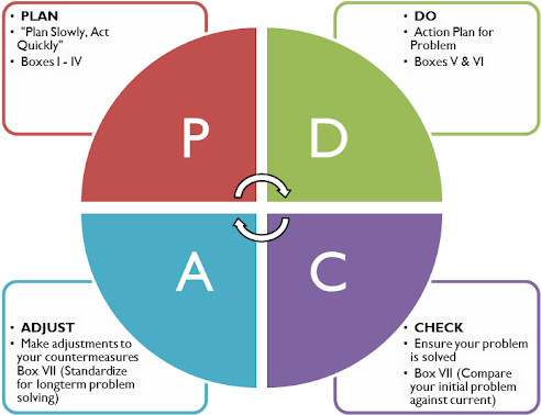 The Deming Wheel Essay Disclaimer - 4 M Of Marketing (640x377)