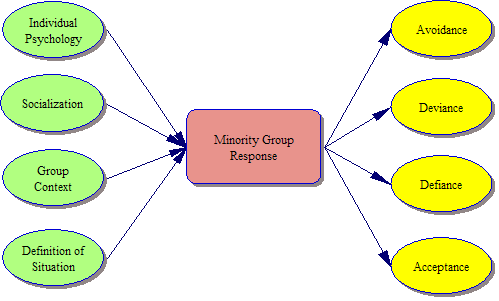 Prejudice And Discrimination Essay Examples - Prejudice And Discrimination Examples (495x297)