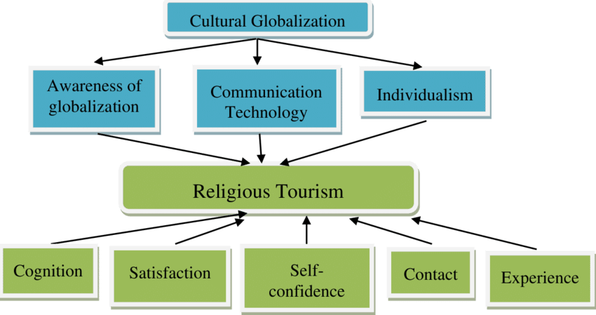 Operating Model Research Method Current Essay Takes - Diagram (850x449)
