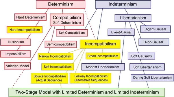 The Destiny Of My Essay On Post Literature The Alchemical - Screenshot (602x337)