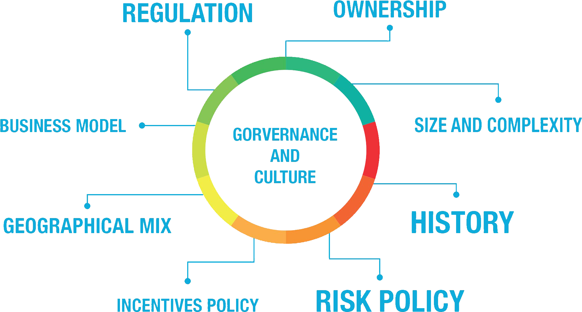 The Grapes Of Wrath 5 Essay - Development Of Regulatory Mechanism In Banking (2062x1167)