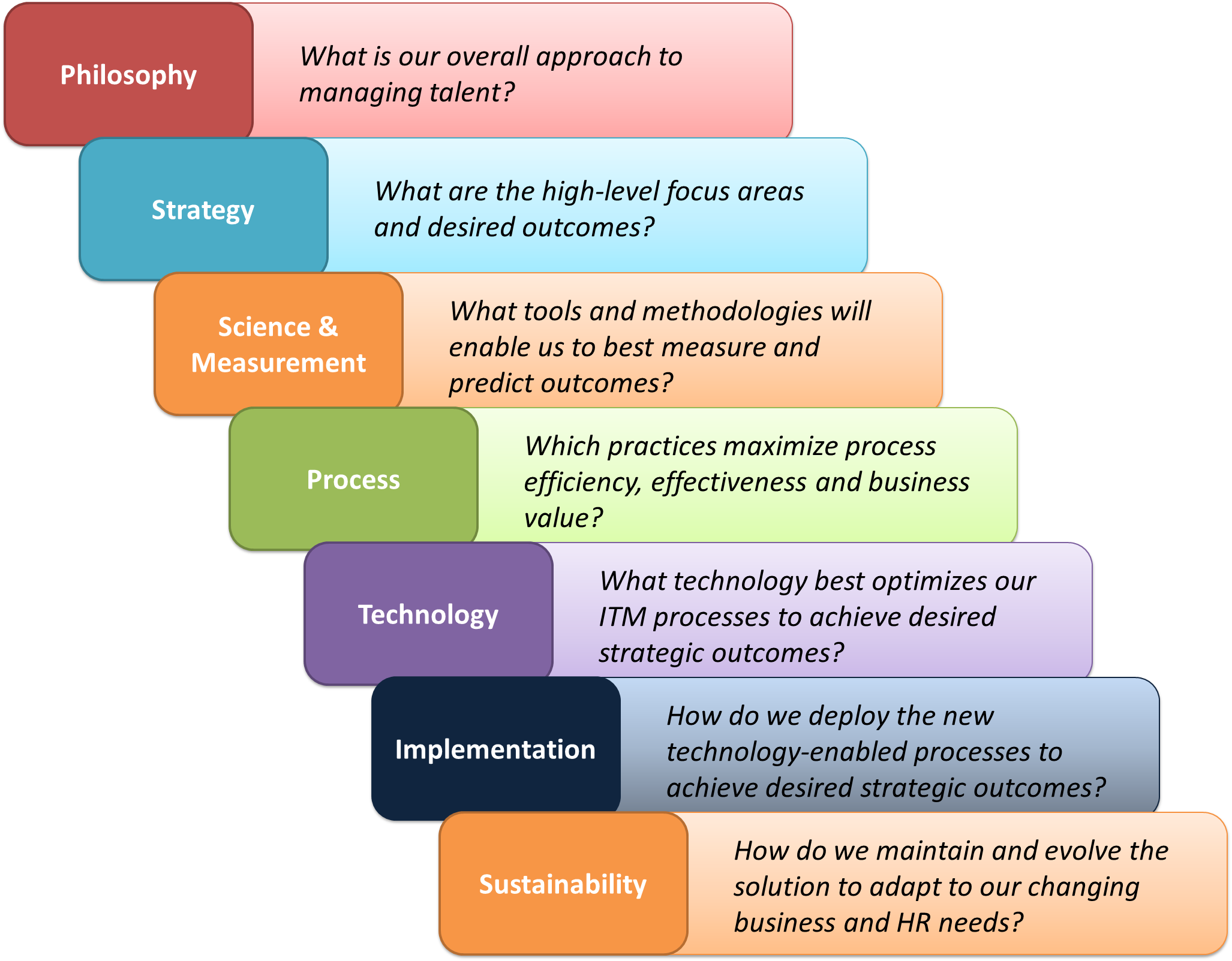 Organizational Dynamics Planning Essay Need Essay Sample - Talent Management Process Steps (2054x1603)