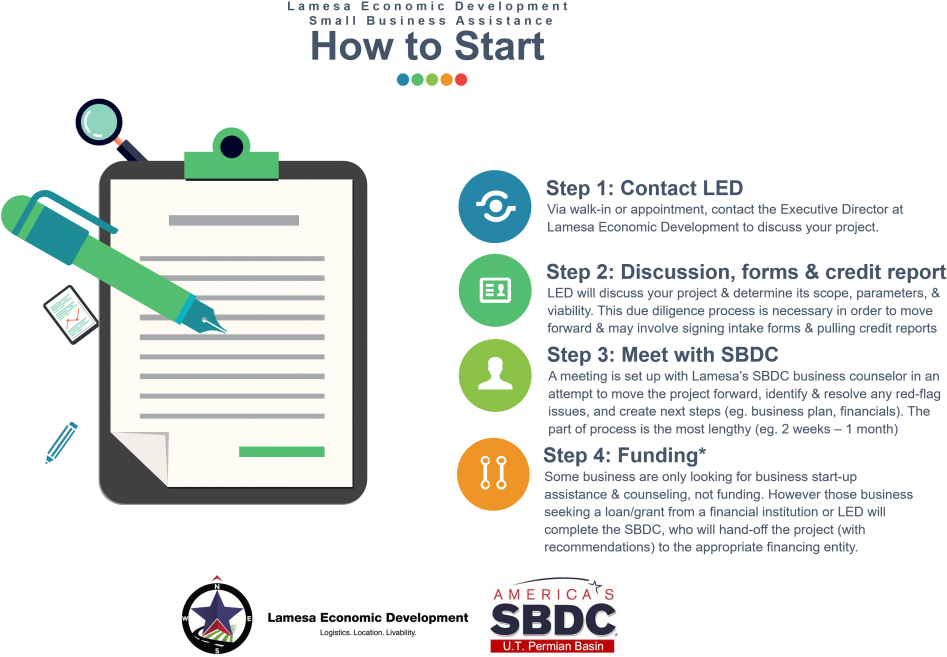 Plans Career Counselor Business Plan Sample Family - Small Business Administration (960x665)