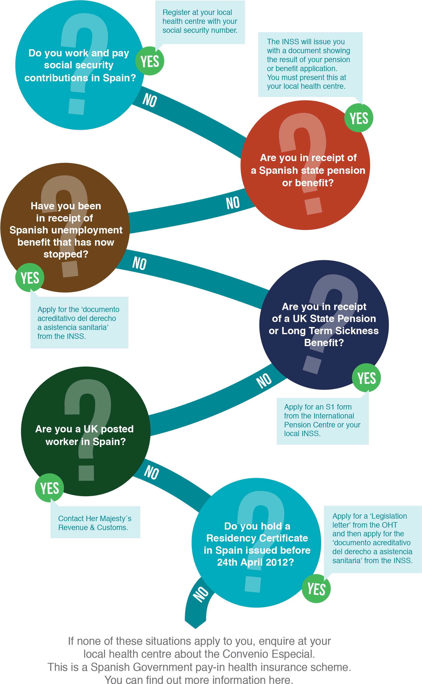 Ehics In Health Care Essay - Essay (1874x2838)