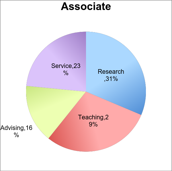 Community Service Experience Essay Essays About The - Paper Waste In Schools Statistics (600x596)
