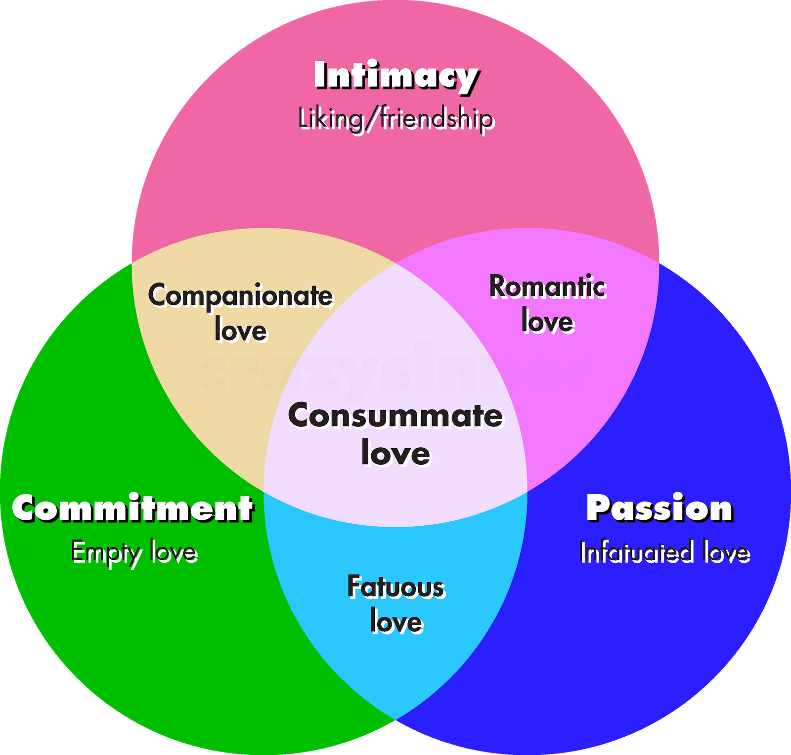 Explanation Essay About Love 91 121 113 106 Explanation - Types Of Love Relationships (1600x1528)