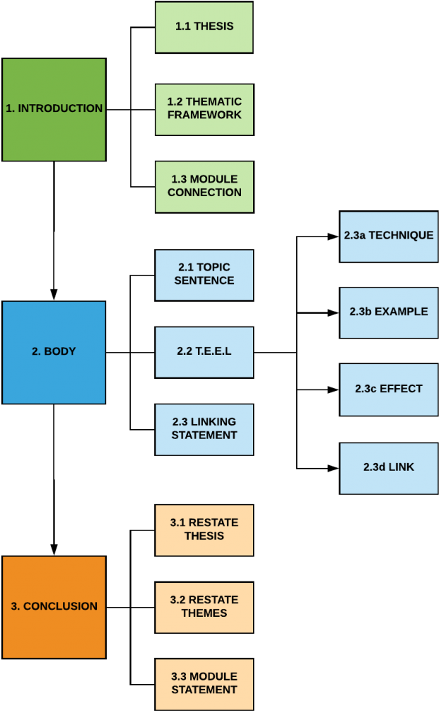 Fahrenheit 451 Essay Assistant Compliance Officer Cover - Diagram (672x1025)