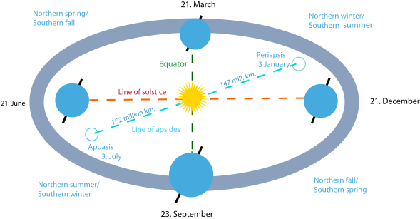 English Teaching Worksheets Cause And Effect Connectors - Weather Changes With The Seasons (600x318)