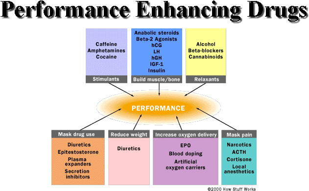 Z physics performance enhancer. Performance-enhancing drugs. types of drugs. types of drugs and fertilizers. энхансинг.