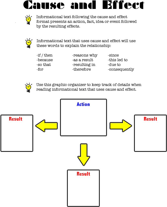 Write An Essay On The Causes And Effect Of Pollution - Diagram (700x1000)